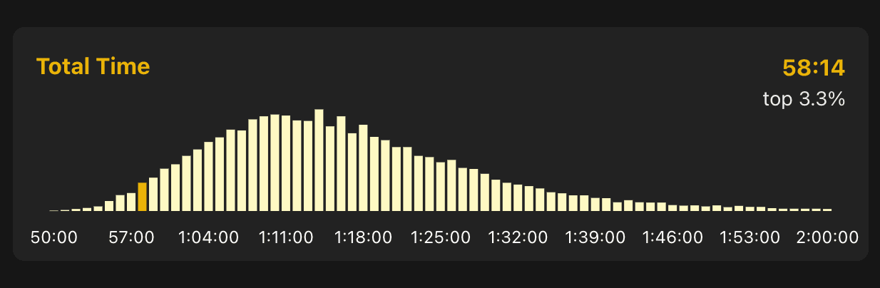 Train, Race, Analyze, Repeat