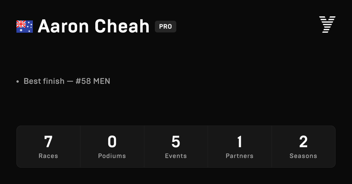 Aaron Cheah, HYROX PRO athlete