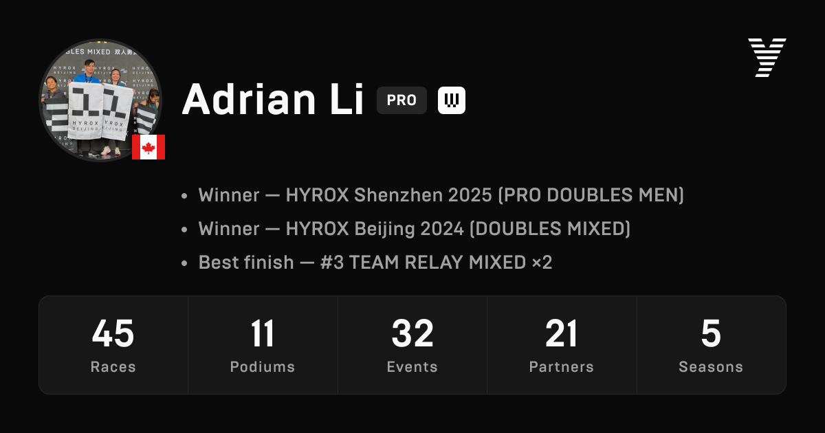 Adrian Li, HYROX PRO athlete