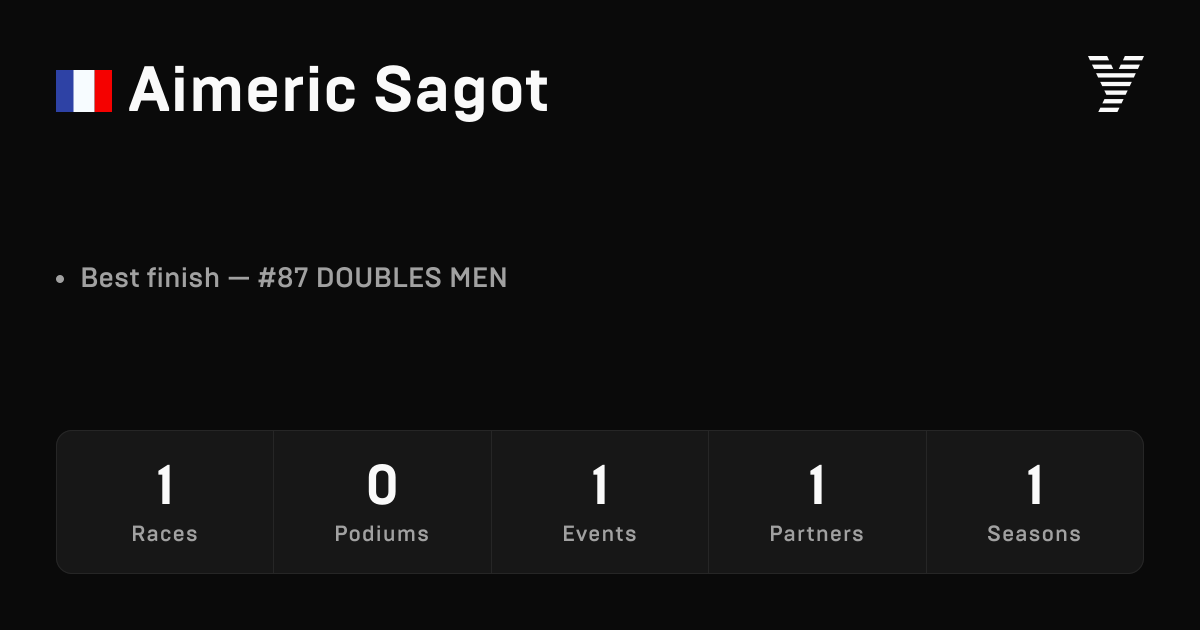 Aimeric SAGOT, HYROX OPEN athlete