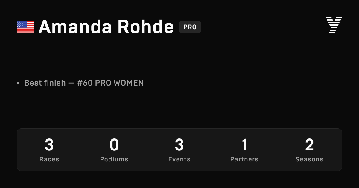 Amanda Rohde, HYROX PRO athlete
