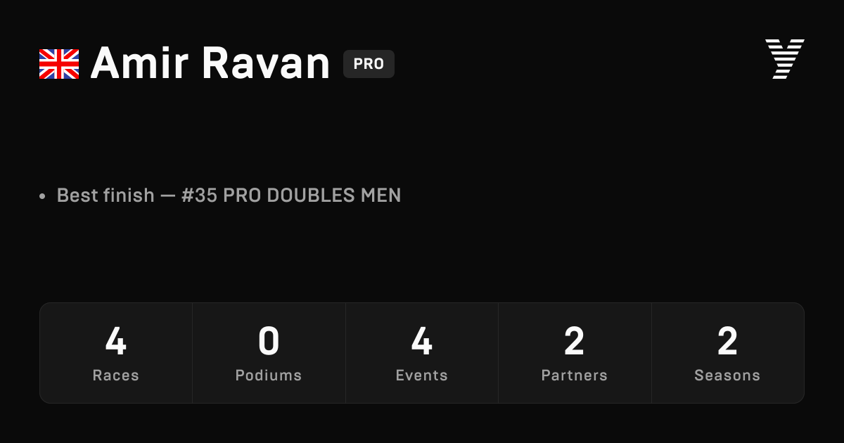 Amir Ravan, HYROX PRO athlete