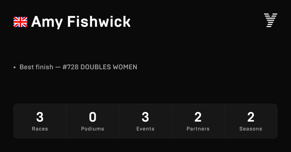 Amy Fishwick, HYROX OPEN athlete