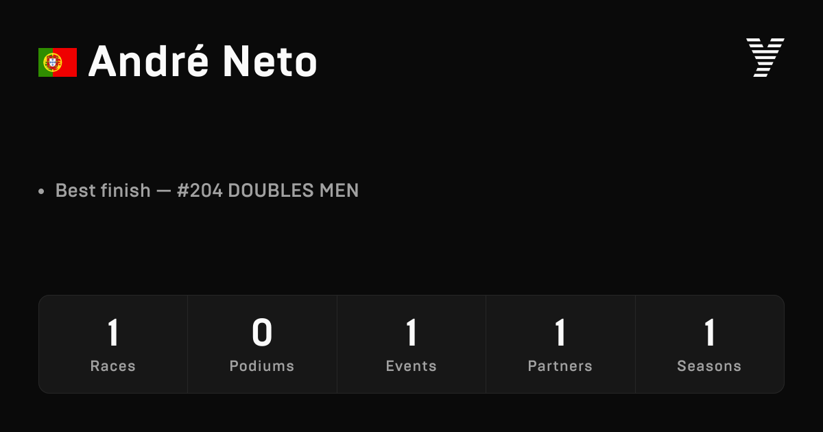André Neto, HYROX OPEN athlete