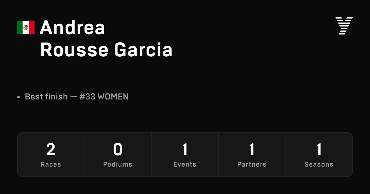 Andrea Rousse Garcia, HYROX OPEN athlete