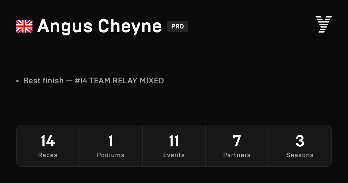 Angus Cheyne, HYROX PRO athlete