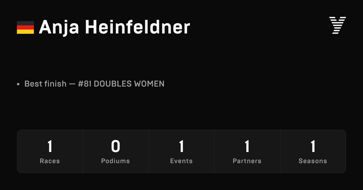 Anja Heinfeldner — HYROX OPEN athlete profile