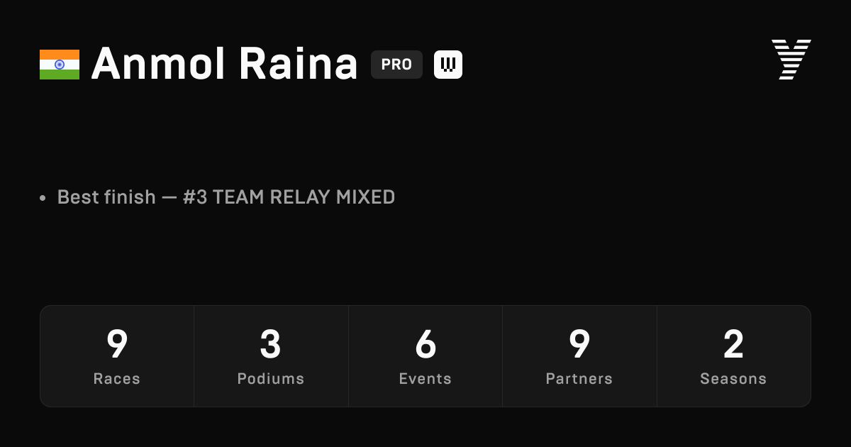 ANMOL RAINA, HYROX PRO athlete
