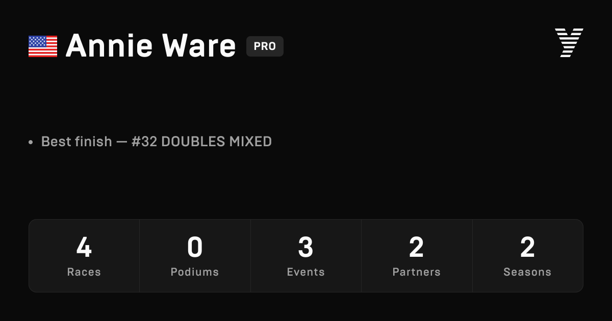 Annie Ware, HYROX PRO athlete