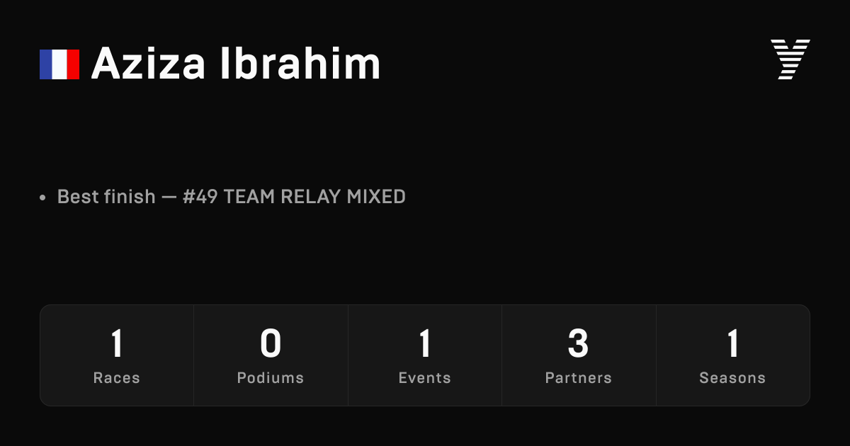 Aziza Ibrahim, HYROX OPEN athlete