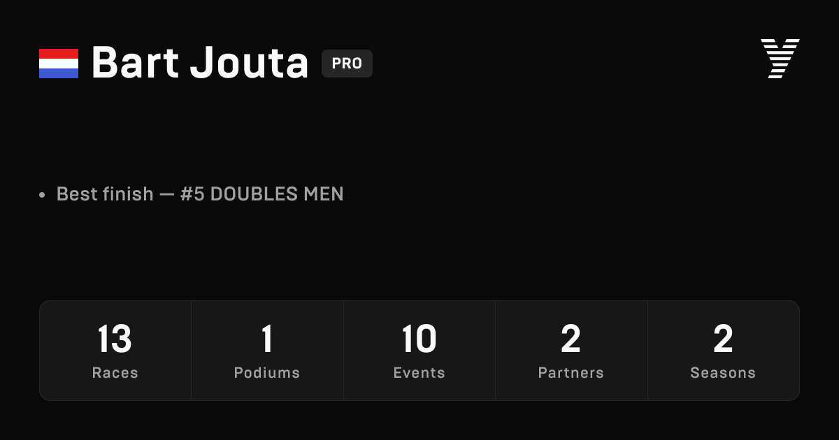 Bart Jouta, HYROX PRO athlete