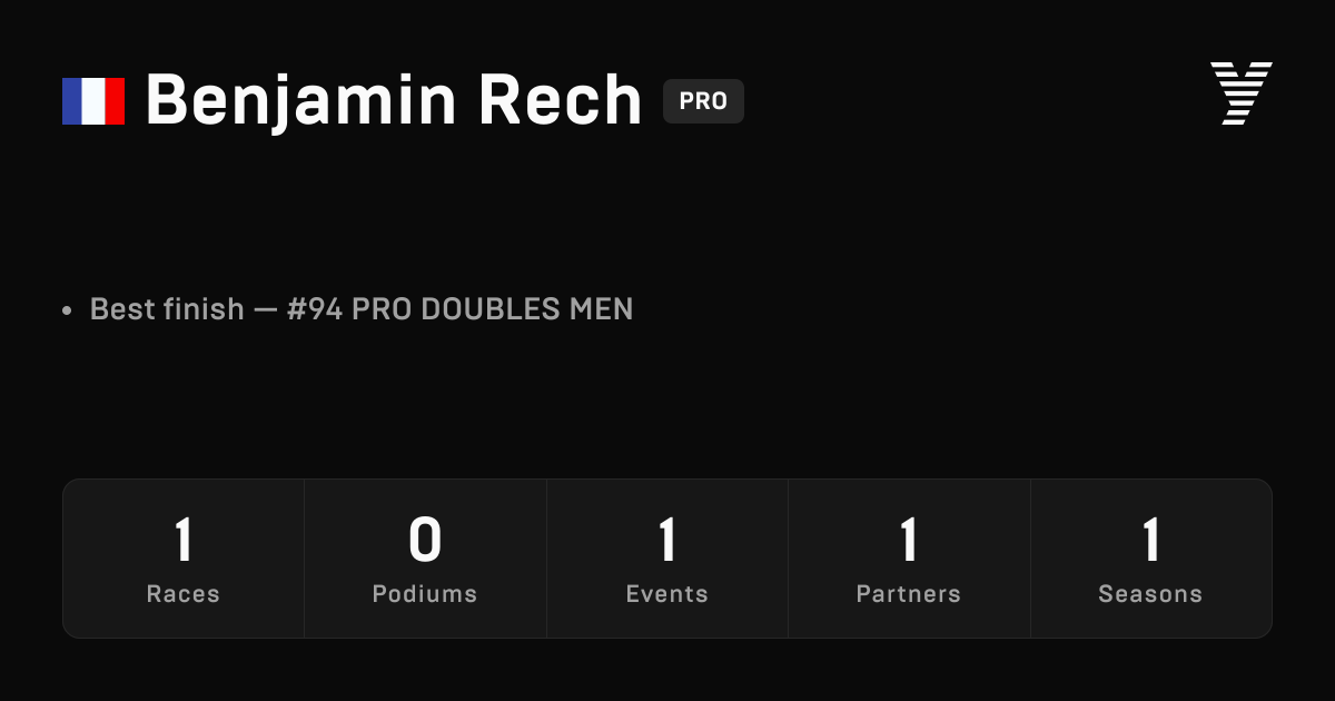 Benjamin Rech, HYROX PRO athlete