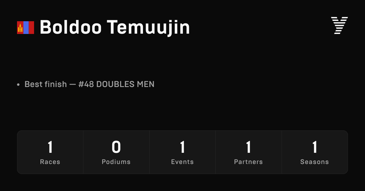 Boldoo Temuujin, HYROX OPEN athlete