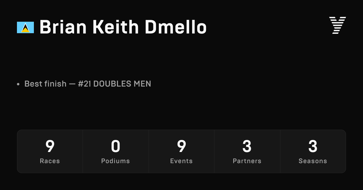 BRIAN KEITH DMELLO, HYROX OPEN athlete