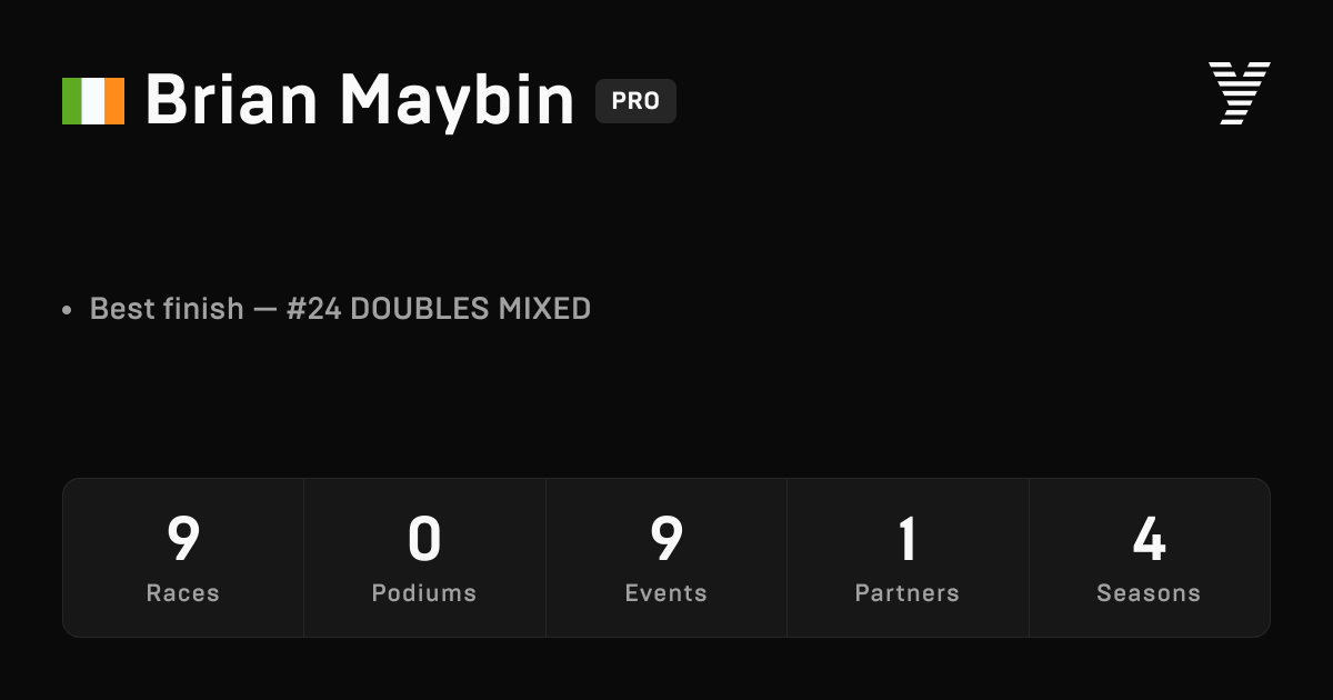 Brian Maybin, HYROX PRO athlete
