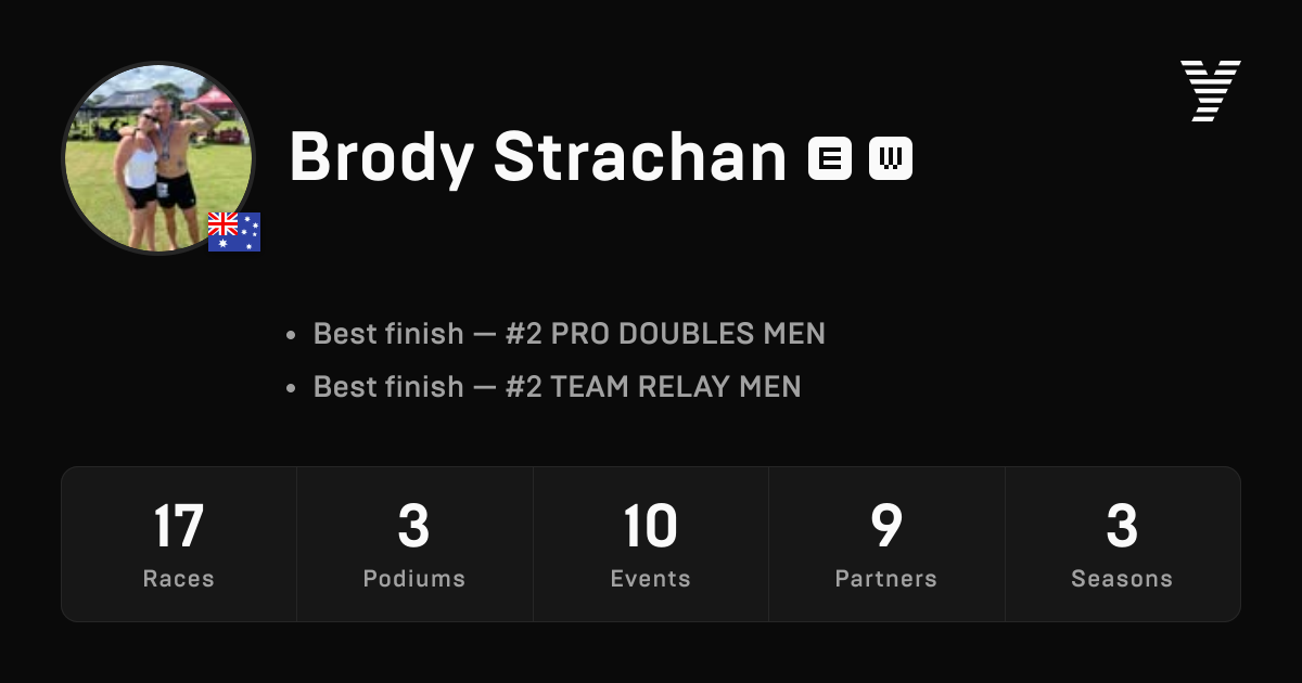 Brody Strachan, HYROX ELITE athlete