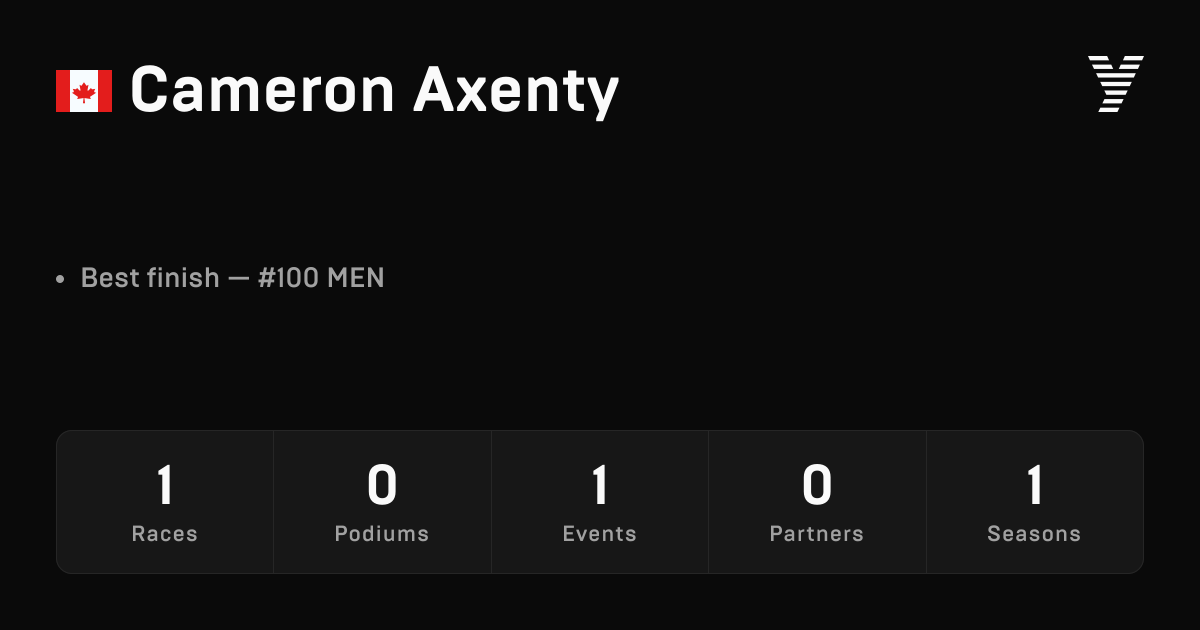 Cameron Axenty, HYROX OPEN athlete