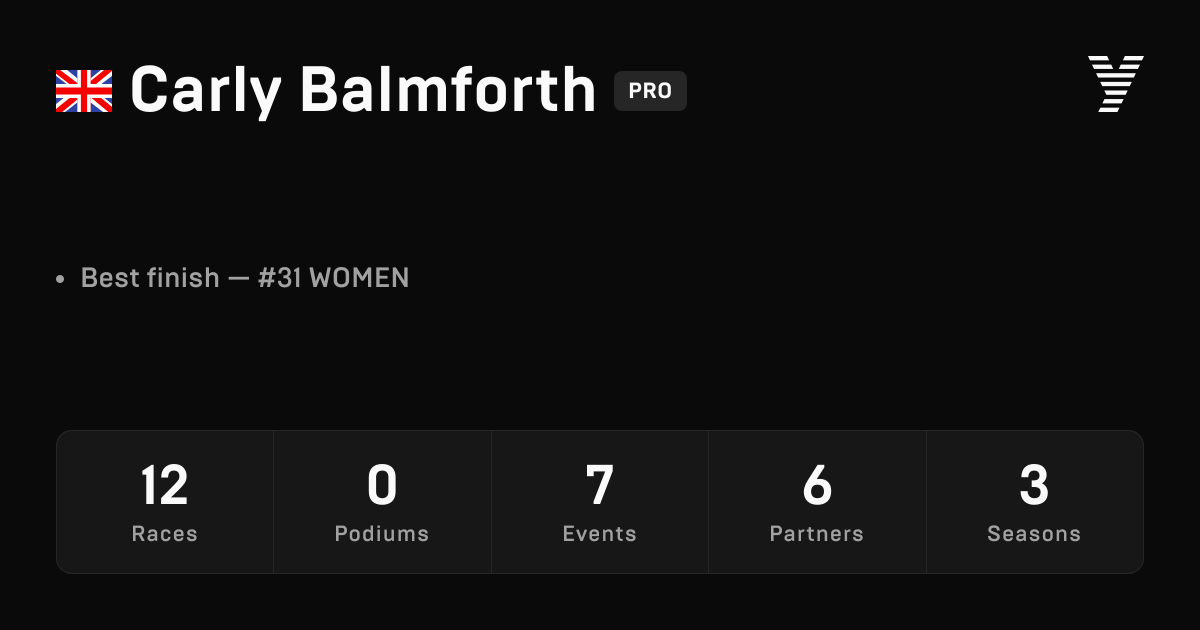 Carly Balmforth, HYROX PRO athlete