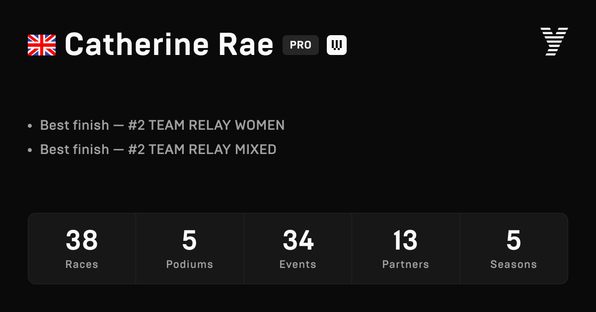 Catherine Rae, HYROX PRO athlete