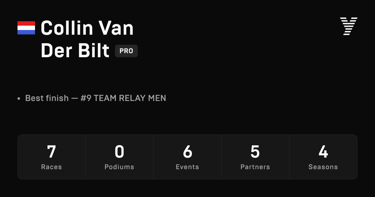Collin Van Der Bilt, HYROX PRO athlete