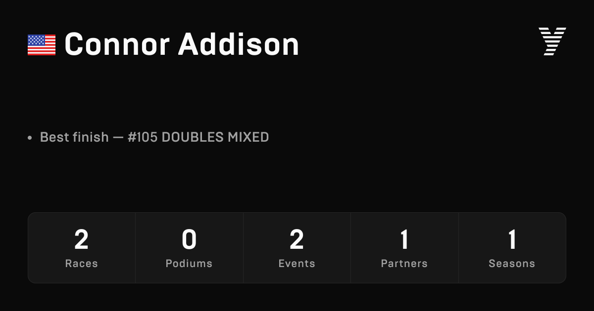 Connor Addison, HYROX OPEN athlete