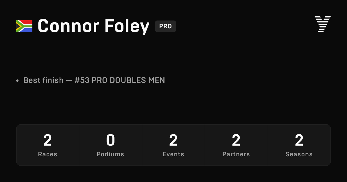 Connor Foley, HYROX PRO athlete