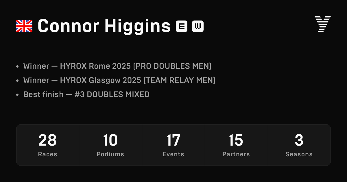 Connor Higgins, HYROX ELITE athlete