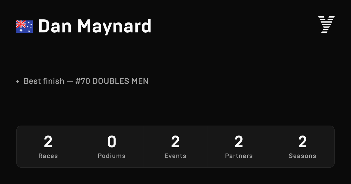 Dan Maynard, HYROX OPEN athlete