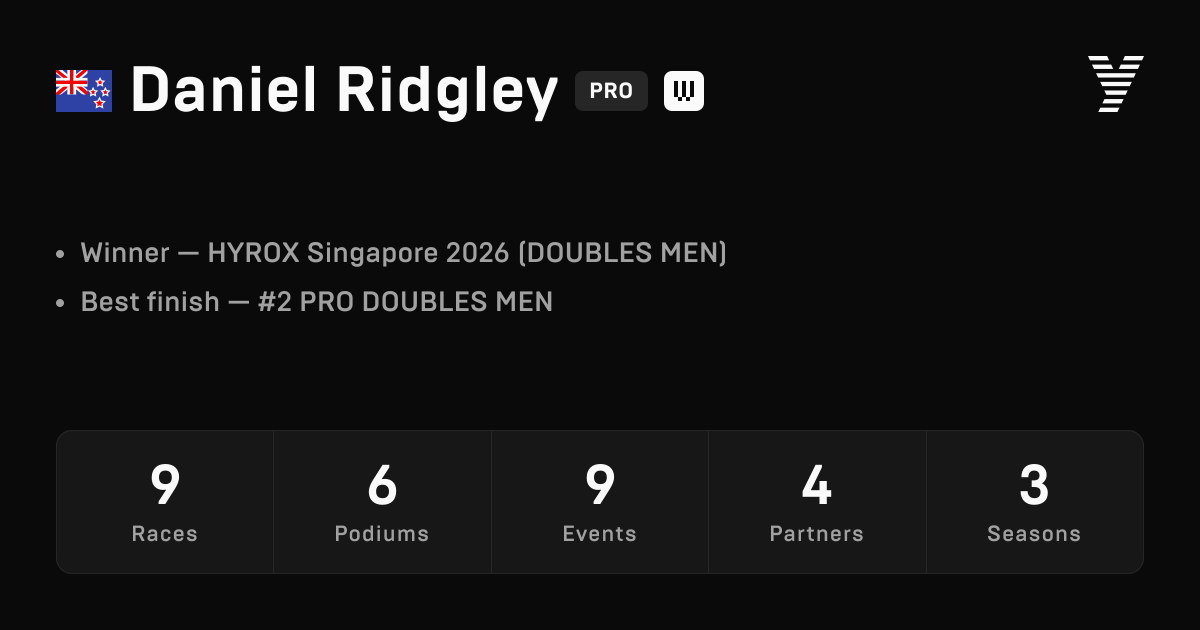 Daniel Ridgley, HYROX PRO athlete