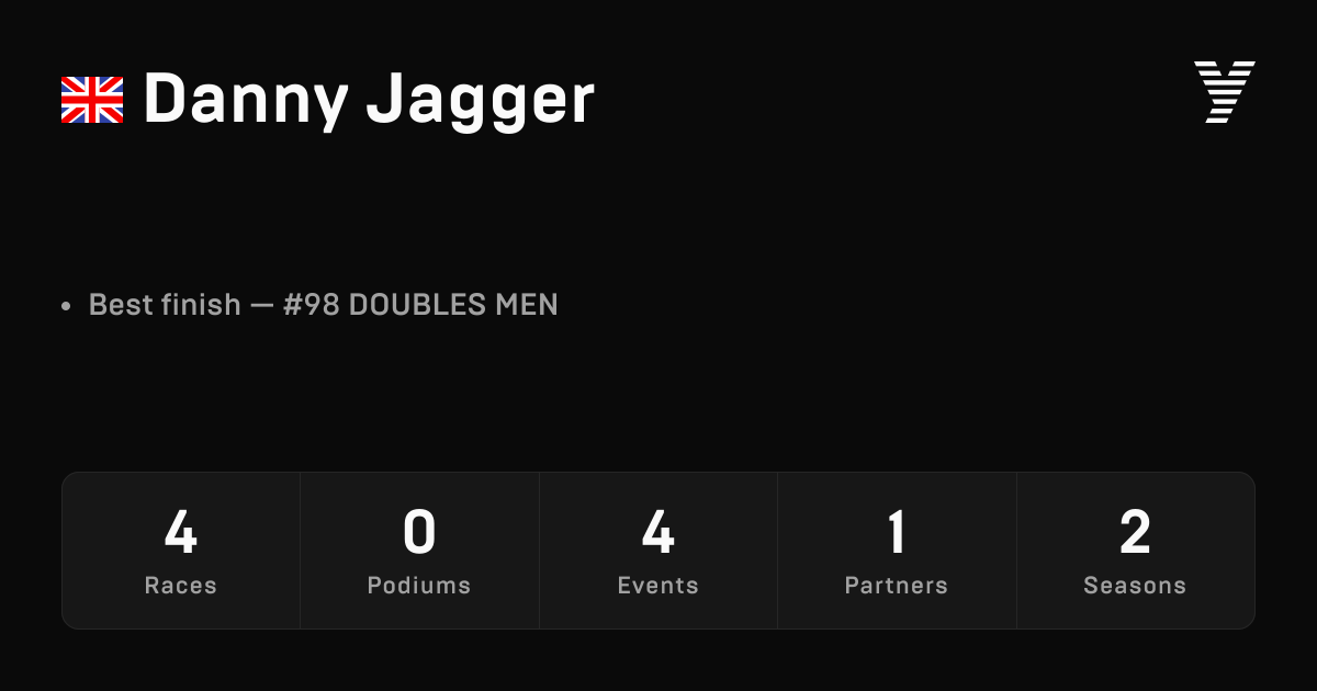 Danny Jagger, HYROX OPEN athlete