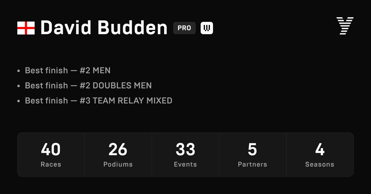 David Budden, HYROX PRO athlete