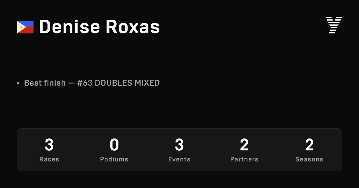 Denise Roxas, HYROX OPEN athlete