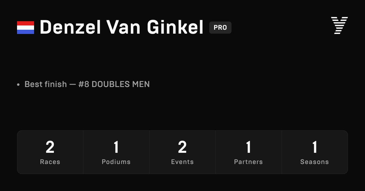 Denzel Van Ginkel, HYROX PRO athlete