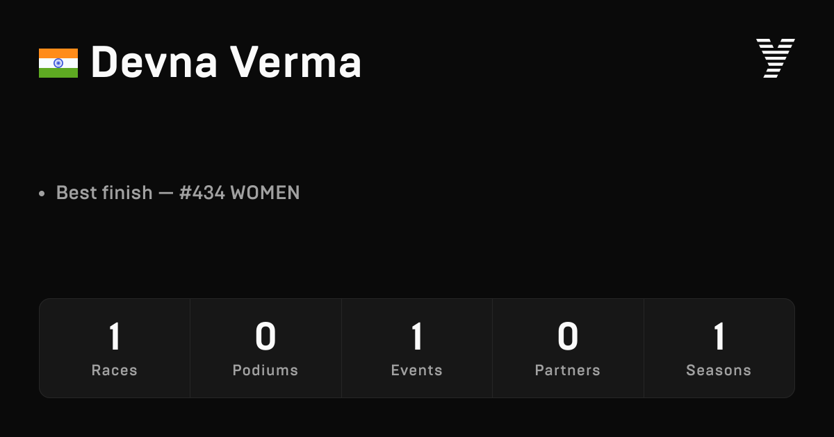 Devna Verma, HYROX OPEN athlete
