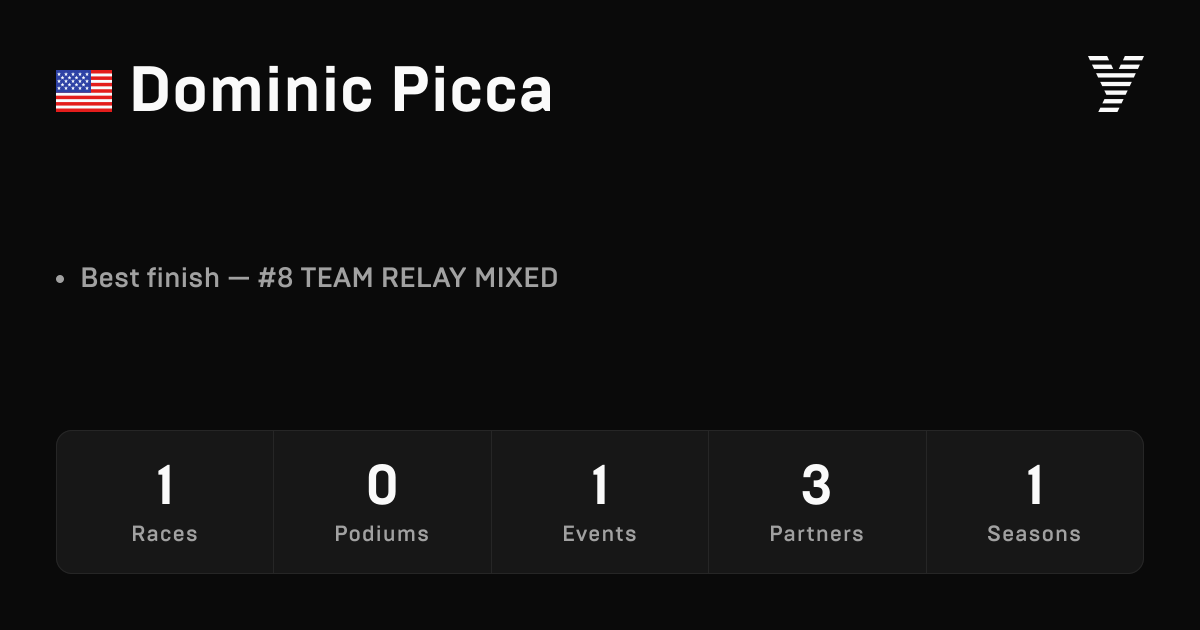 Dominic Picca, HYROX OPEN athlete