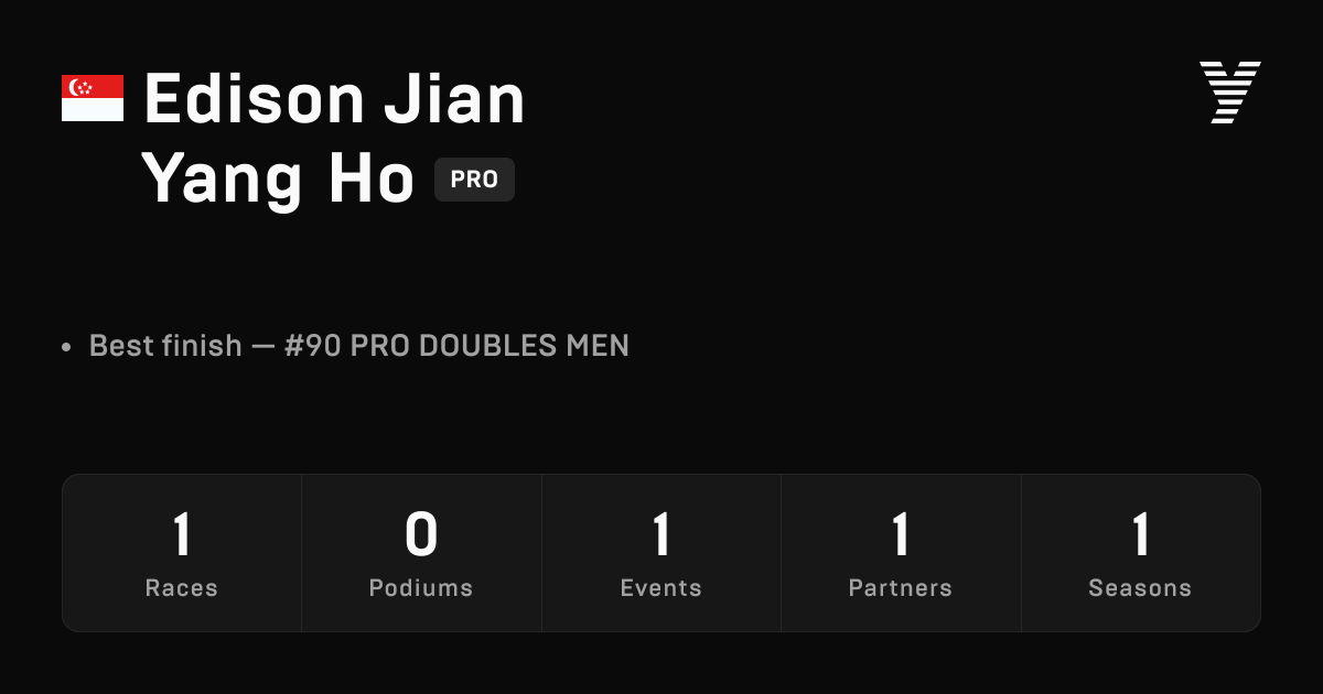 Edison Jian Yang Ho, HYROX PRO athlete