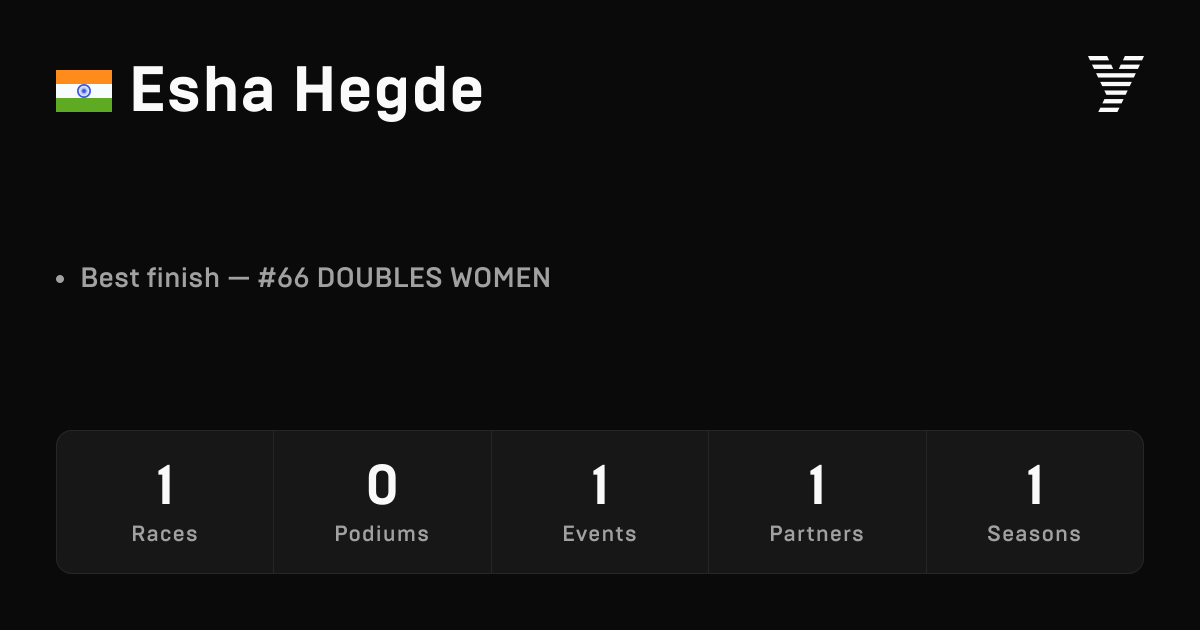 Esha Hegde, HYROX OPEN athlete