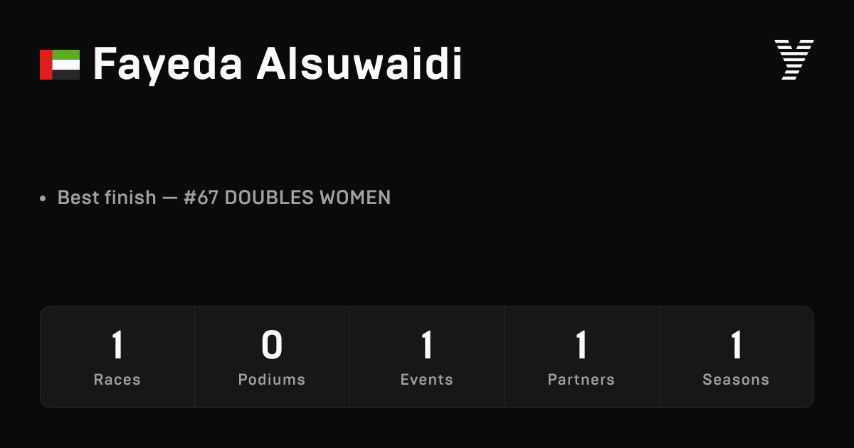 Fayeda Alsuwaidi, HYROX OPEN athlete