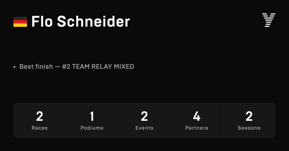 Flo Schneider, HYROX OPEN athlete