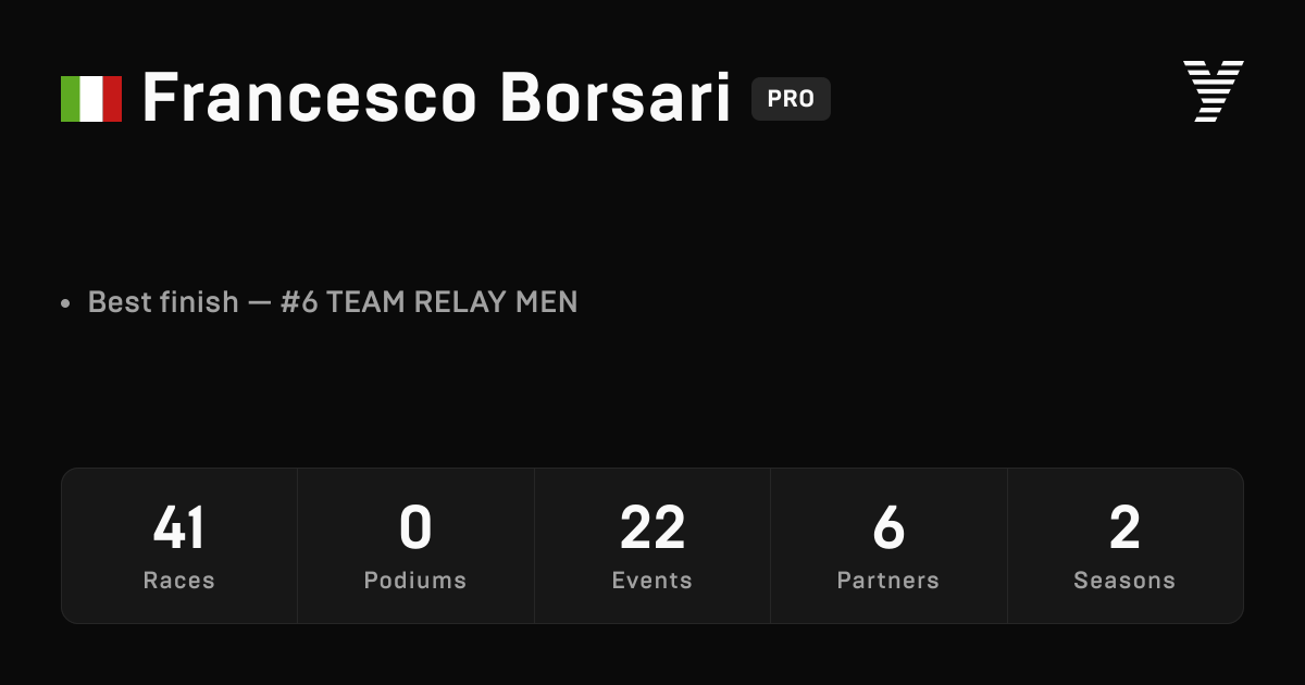 Francesco Borsari — HYROX PRO athlete profile