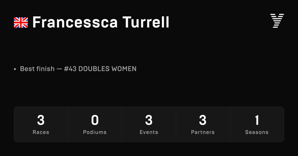 Francessca Turrell, HYROX OPEN athlete