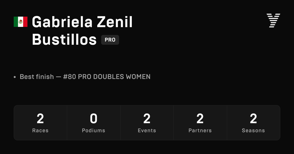 Gabriela Zenil Bustillos, HYROX PRO athlete