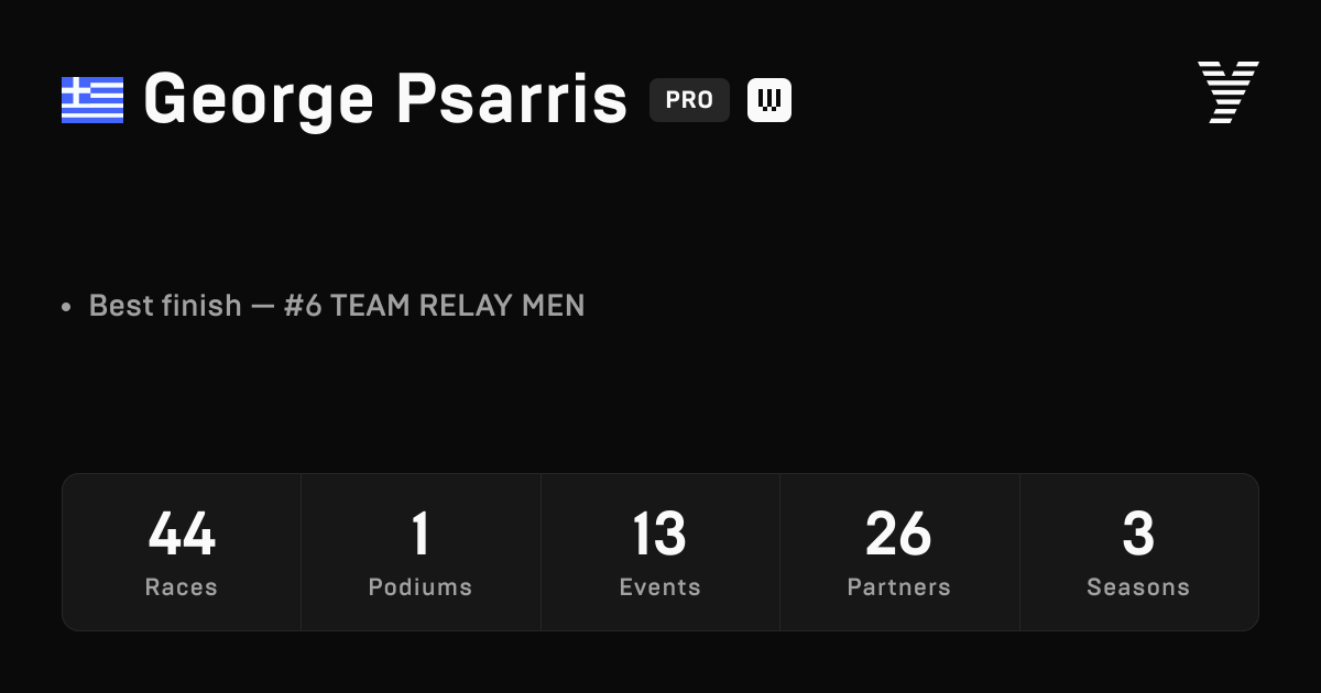 George Psarris, HYROX PRO athlete