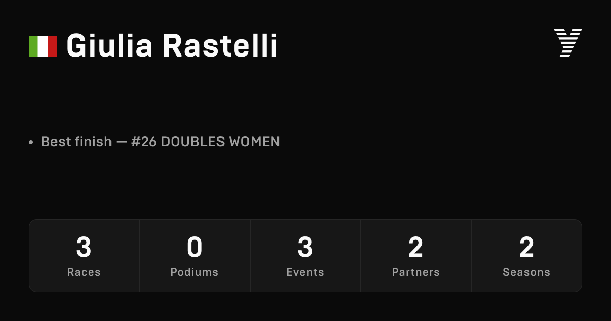 Giulia Rastelli, HYROX OPEN athlete