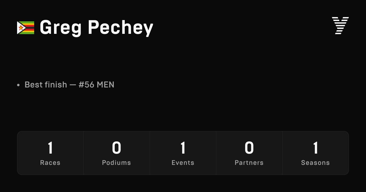 Greg Pechey, HYROX OPEN athlete
