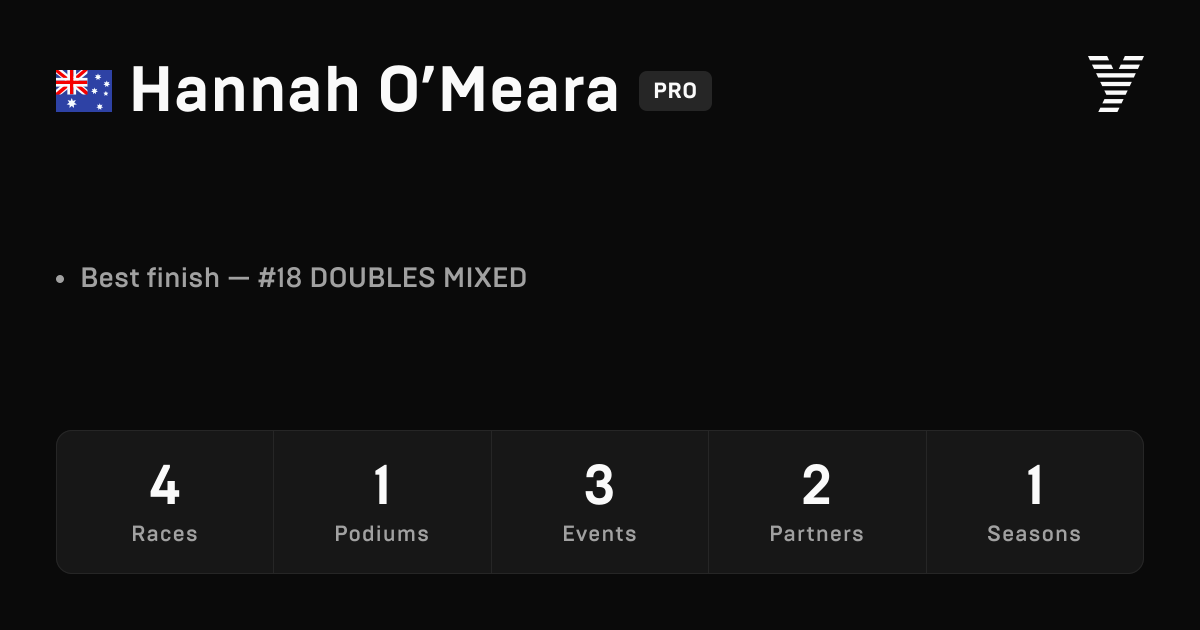 Hannah O’Meara, HYROX PRO athlete