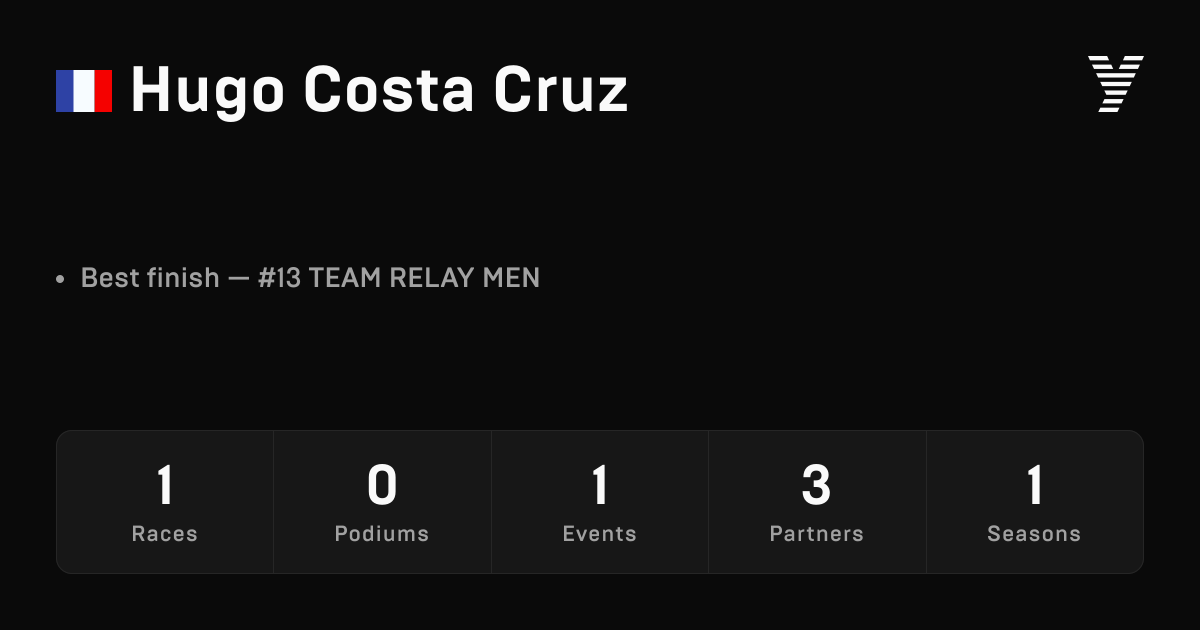 Hugo Costa Cruz, HYROX OPEN athlete