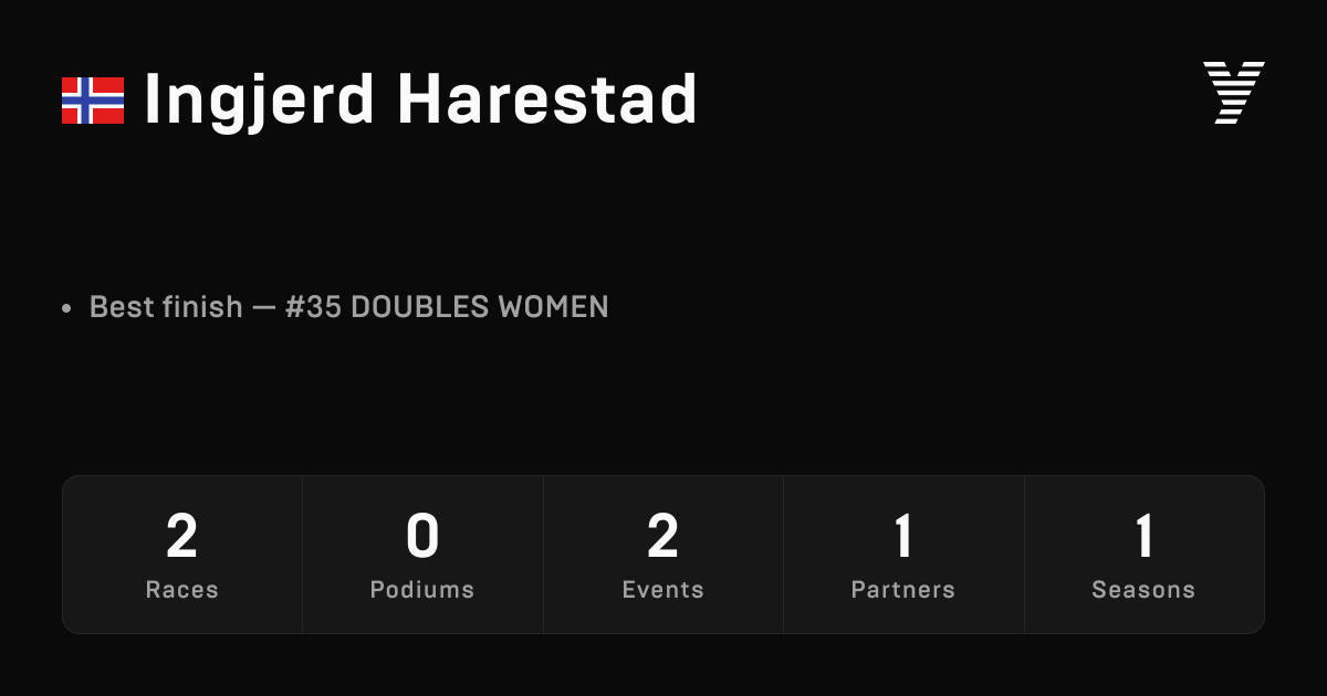 Ingjerd Harestad, HYROX OPEN athlete