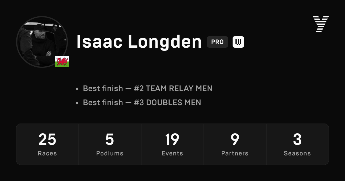 Isaac Longden, HYROX PRO athlete