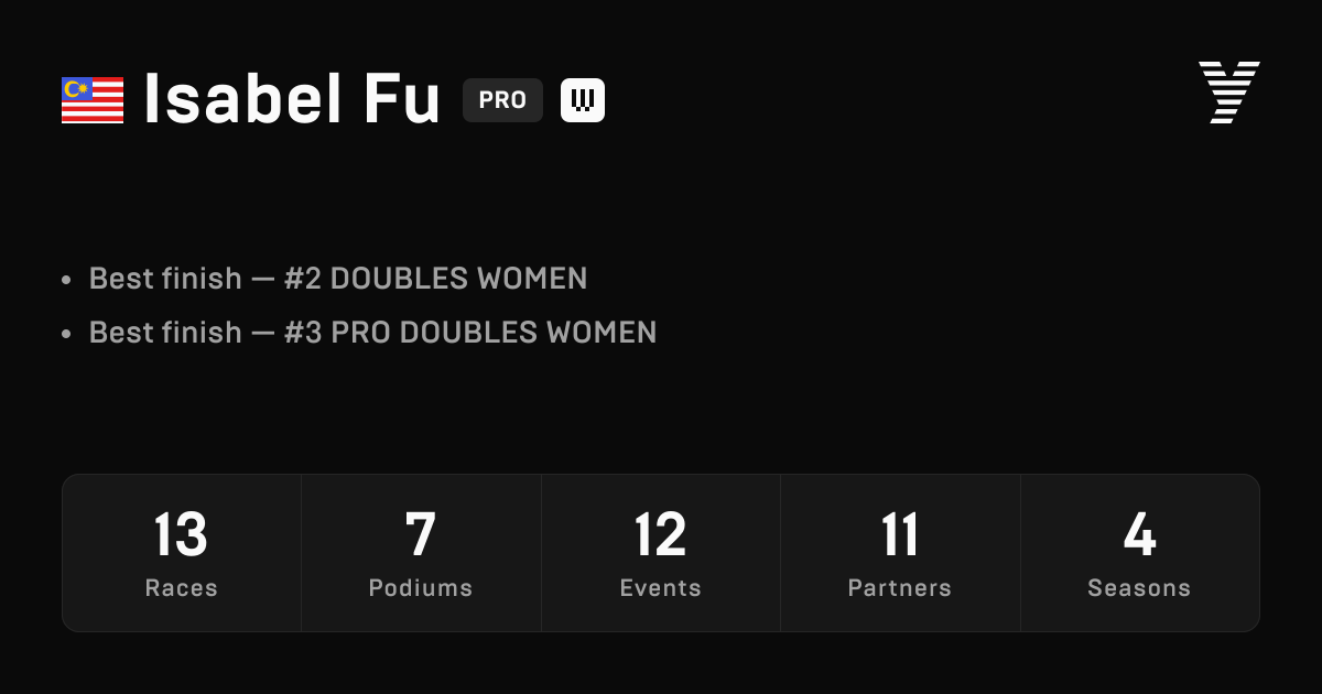 Isabel Fu, HYROX PRO athlete